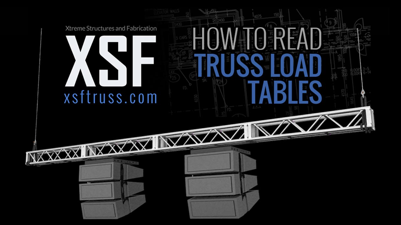 How To Read Load Test Results How To Read Load Test Results
