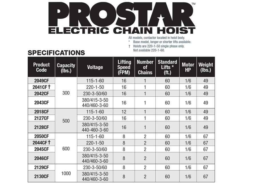 CM-prostar-specificatins