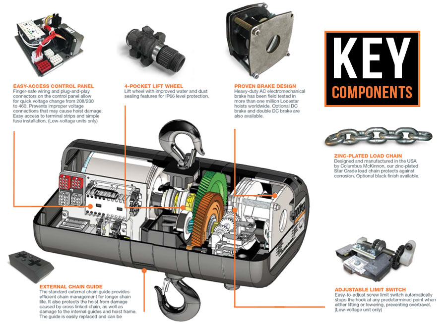 Lodestar Classic Key Components