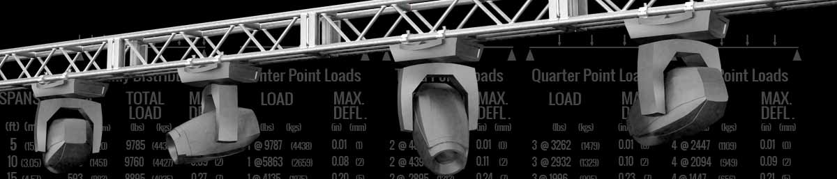 Truss Load Tables