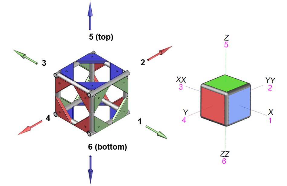 Corner Block Orientation Guide