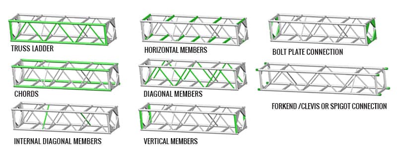 What Is Lighting Truss Lighting And Stage Truss Structures Information