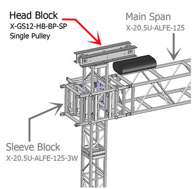 Head Block on Truss Towers