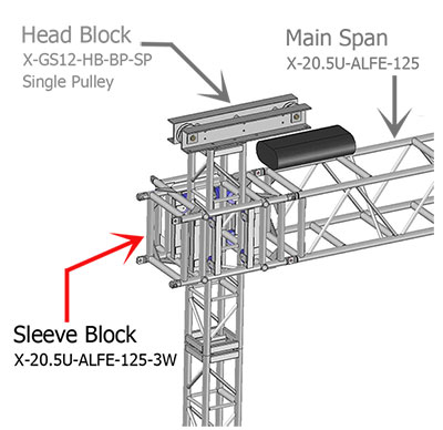 Sleeve Block on Truss Towers